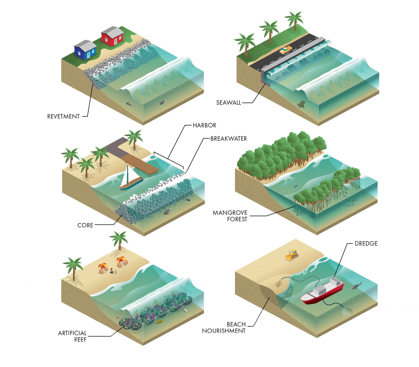 Coastal Structures Sticker Pack