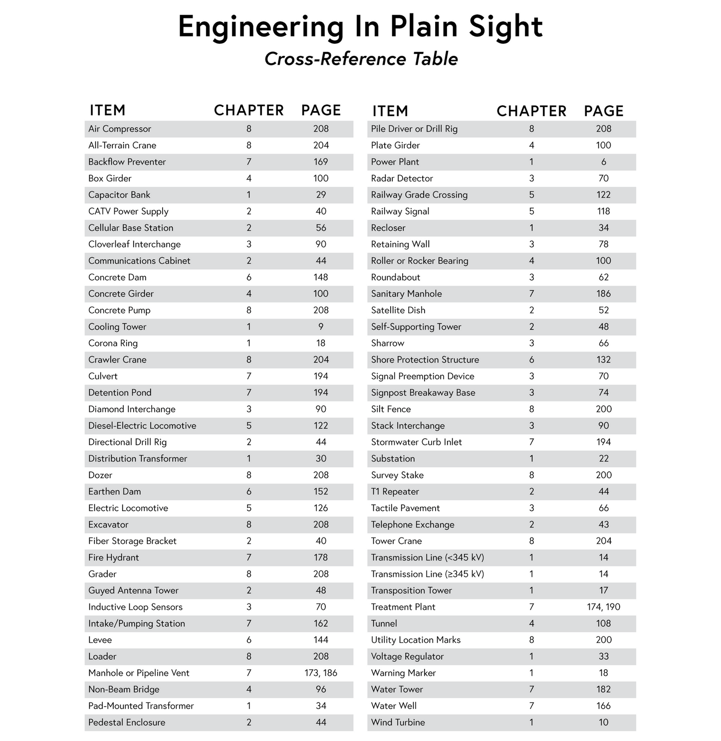 Bundle: Engineering in Plain Sight + Infrastructure Road Trip Bingo